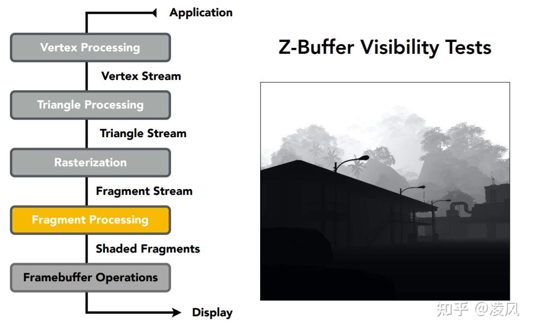 games101现代计算机图形学入门闫令琪lecture08shading2shading
