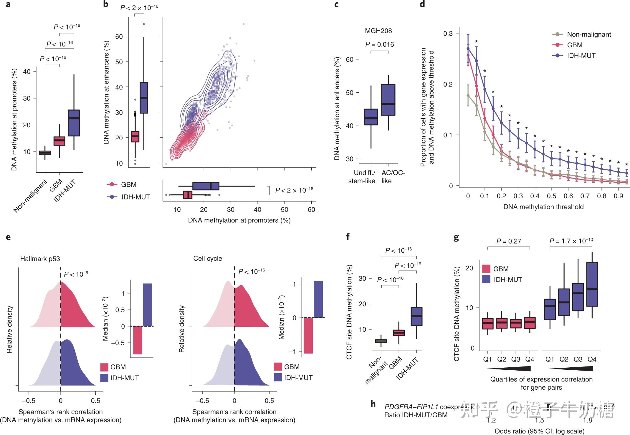 文獻題目:epigenetic encoding, heritability and plasticity of