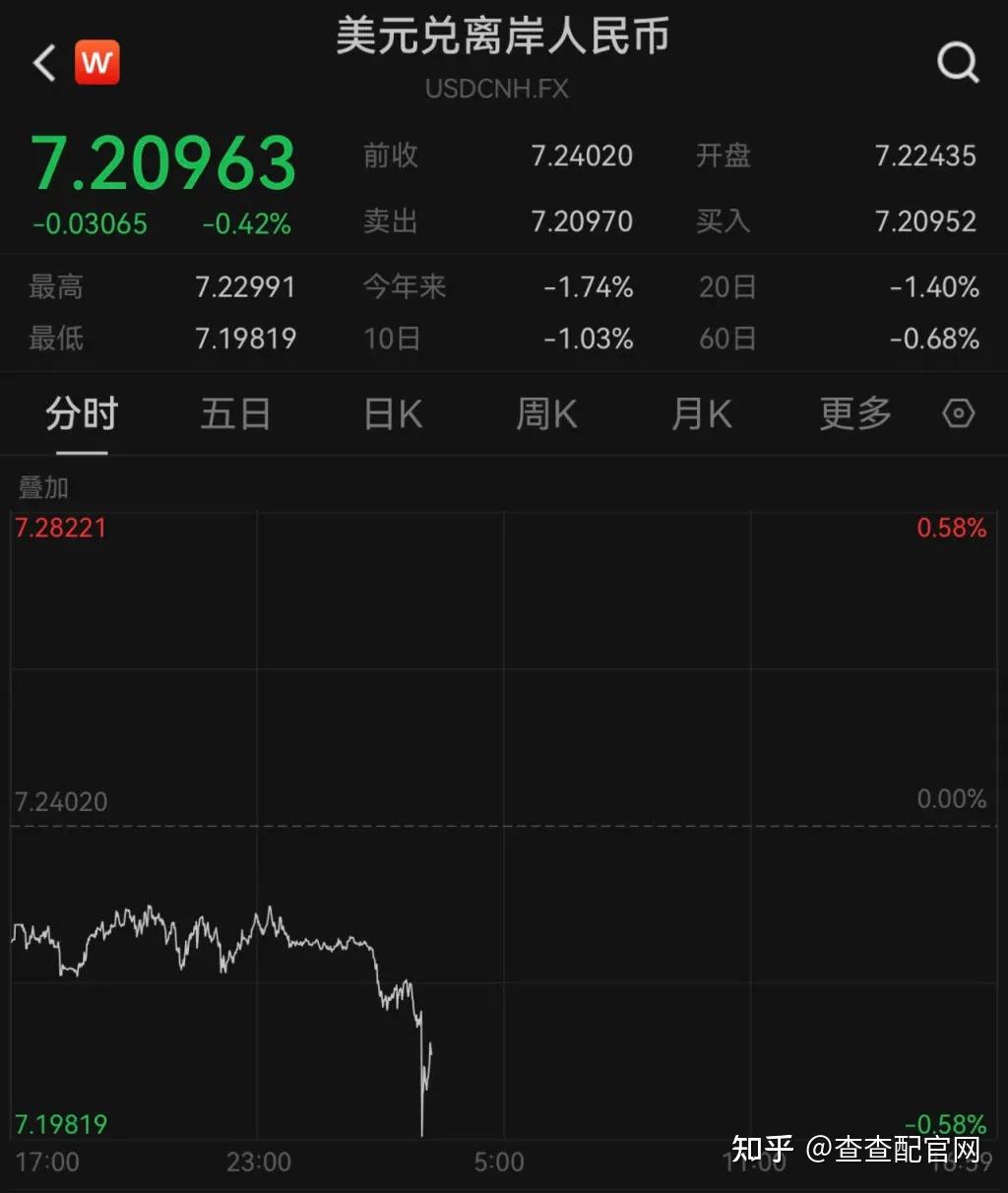 隆盛策略股票杠杆市场中美达成重要共识，人民币、港元汇率双升- 知乎