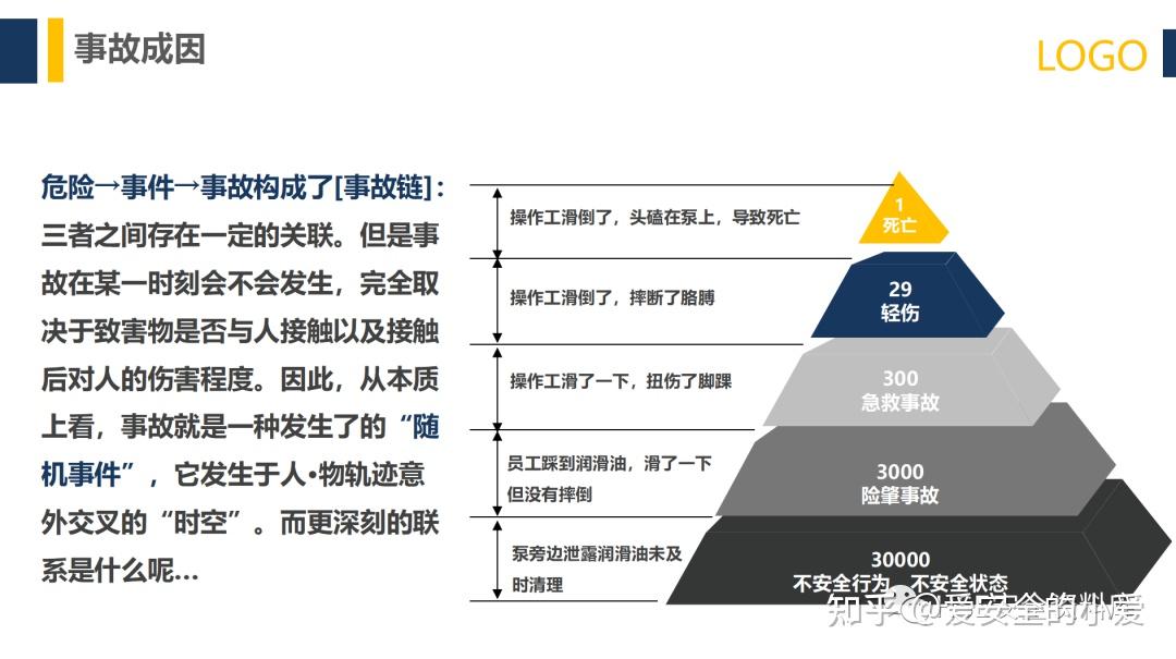 PPT |【课件】如何识别人的不安全行为?(103页) - 知乎