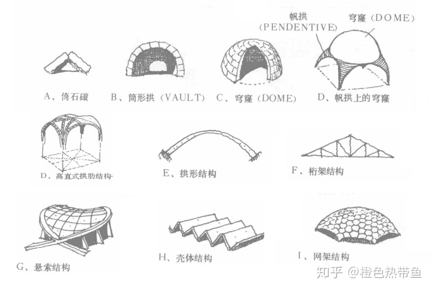 建筑空间组合论手抄报图片