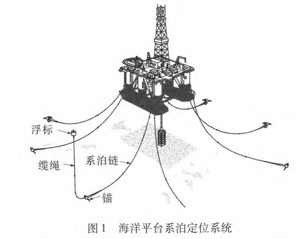 海上钻井平台结构图片
