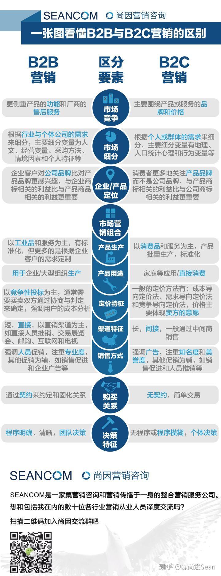 请教北斗B1IB1CB2aB2bB3I等信号的命名规则 知乎