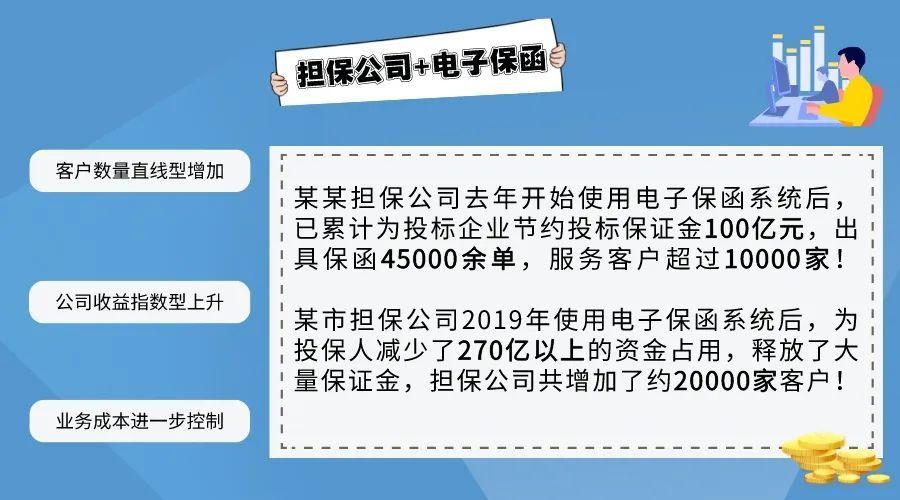 擔保公司新商機揭秘電子保函為何這麼受歡迎