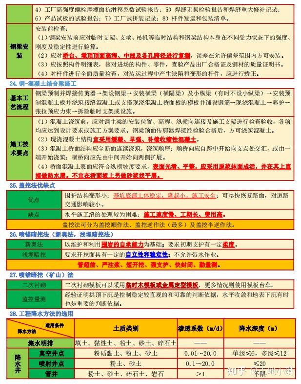 凡是市政不好的,吃透一级建造师这31张知识归纳图,刷完稳稳通关 - 知乎