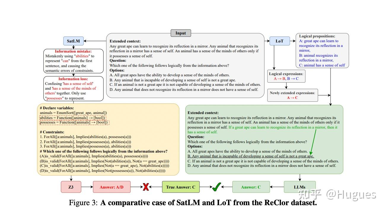 LoT：基于逻辑扩展的LLM推理增强prompting 方法- 知乎