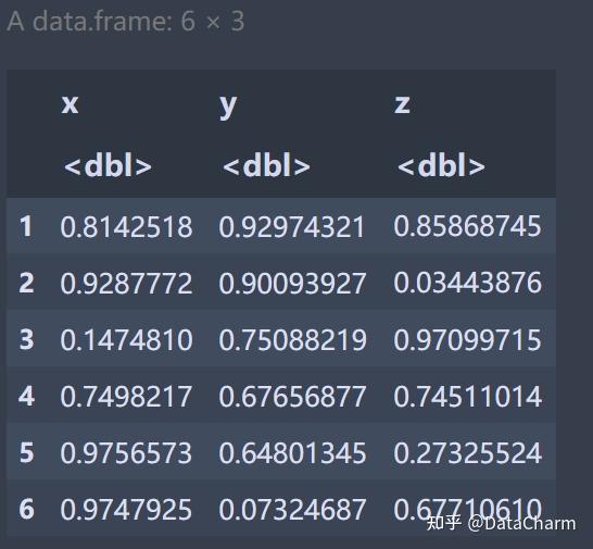 绘图提高篇 | Python-R-三相元图(ternary plots)绘制 - 知乎