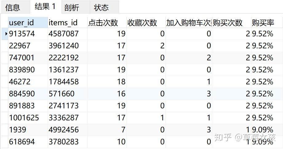 基于MySQL+Tableau的淘宝用户行为分析