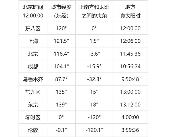 八. 时间的刻度 - 知乎