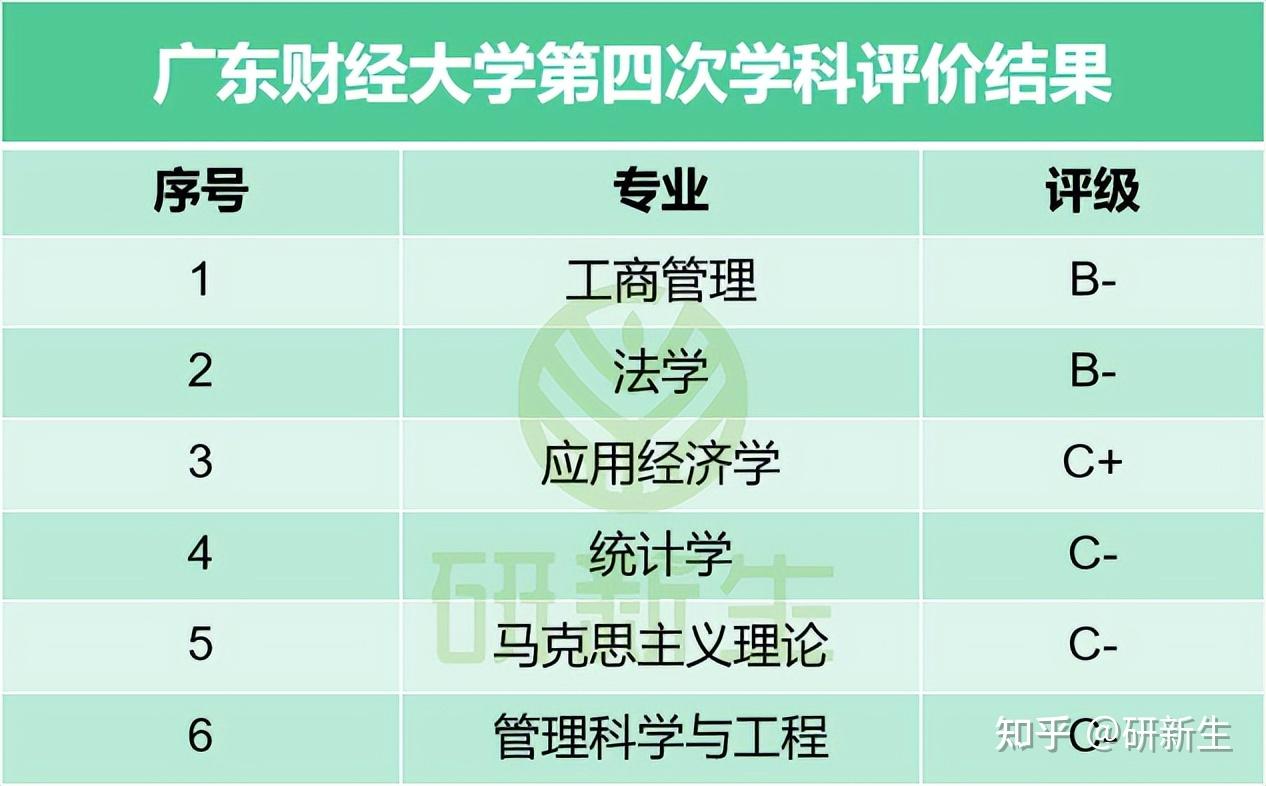 财经类哪个专业前景好(财经类哪个专业前景好工资高)