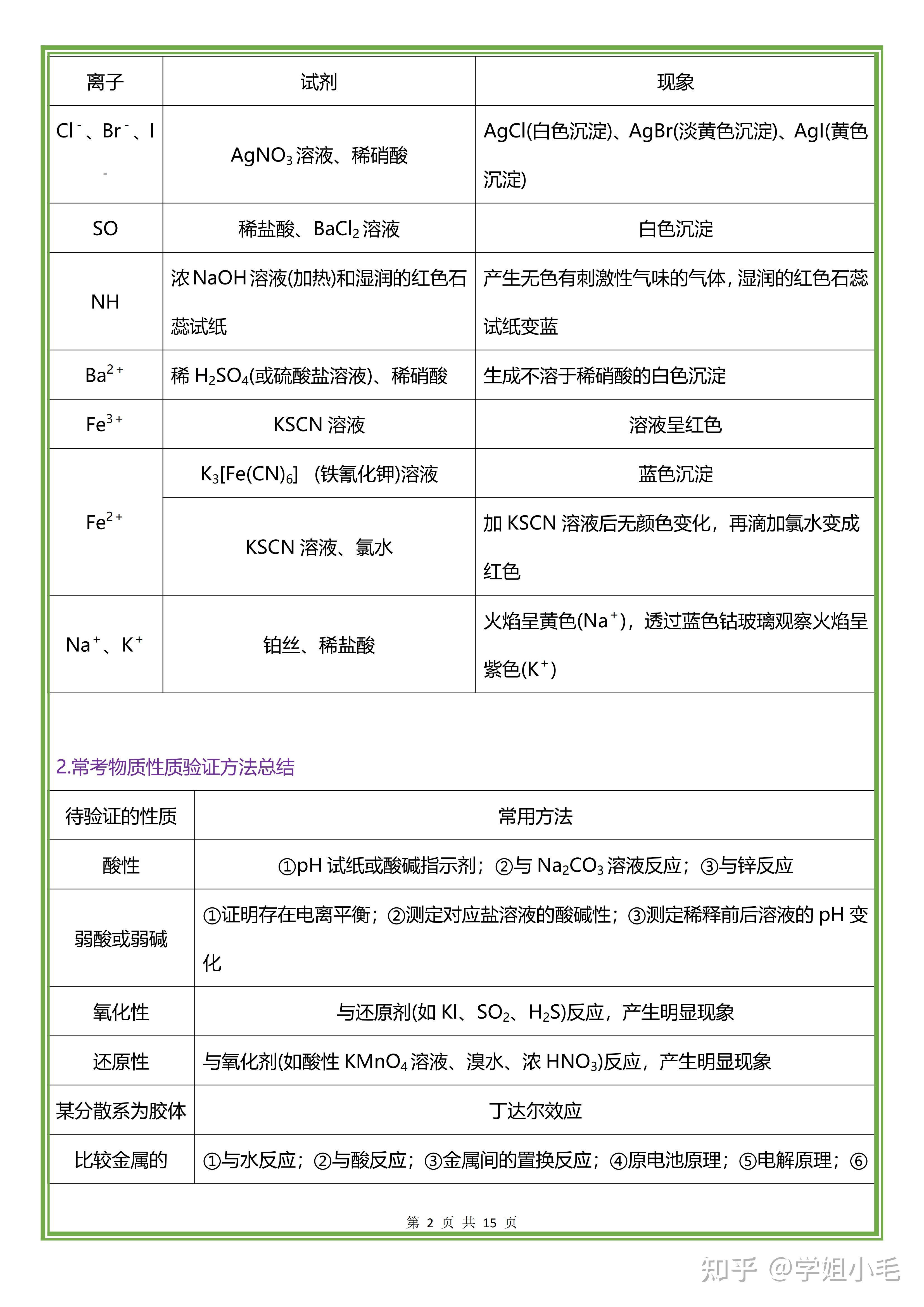 高中化学实验题表格干货答题技巧 - 知乎