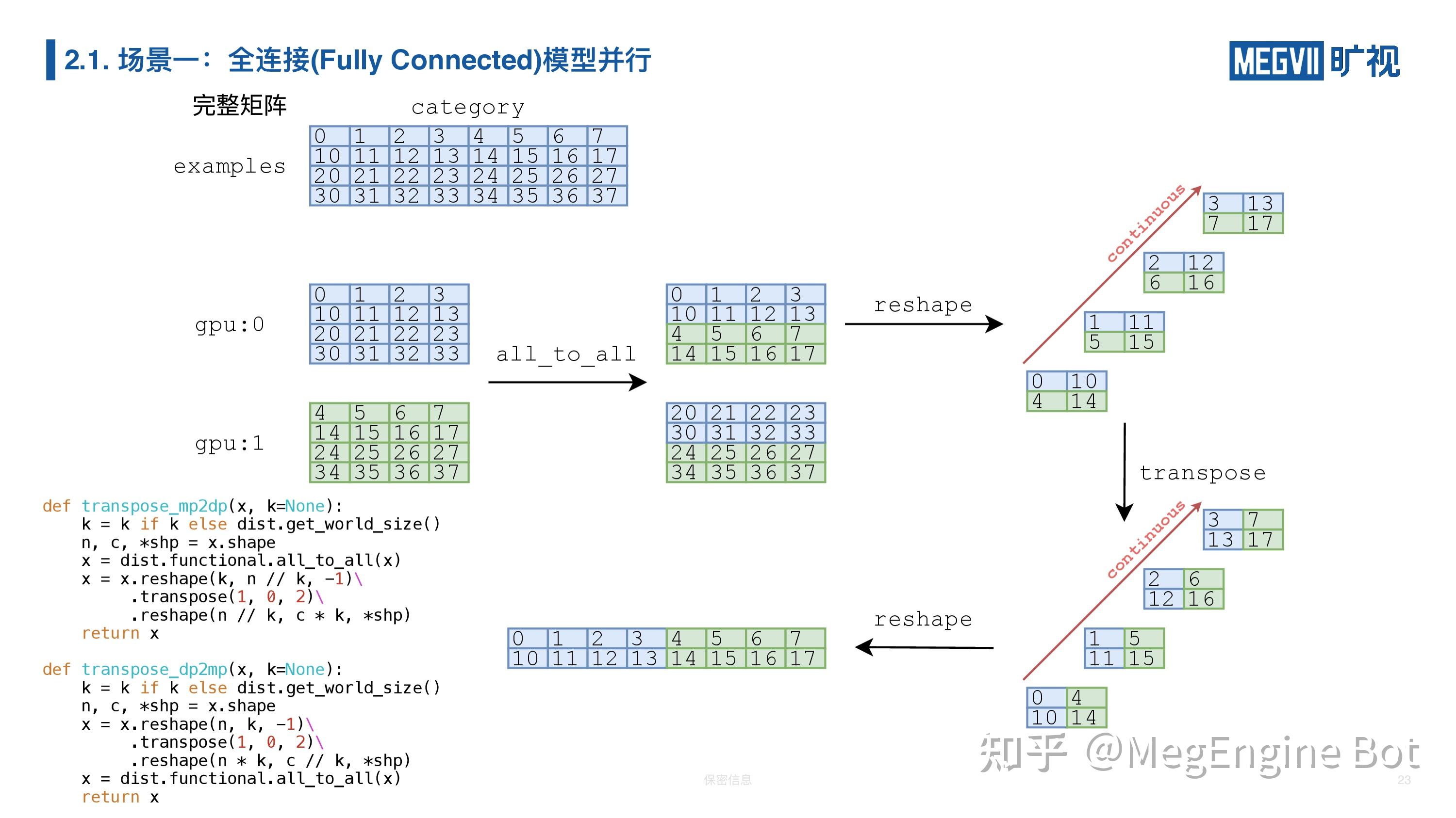分享实录 | 利用 MegEngine 分布式通信算子实现复杂的并行训练 - 知乎
