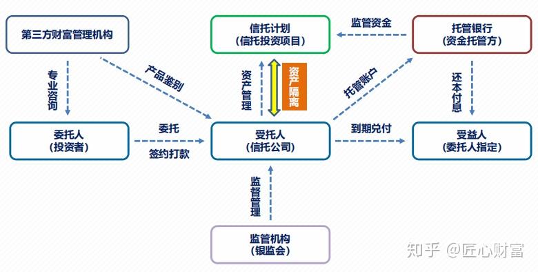 信托行业介绍、发展历史及相关法规 - 知乎