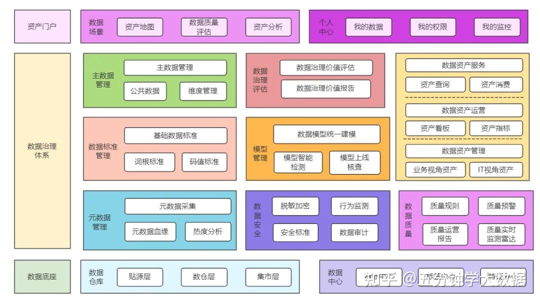 大数据之数据治理体系全面指南