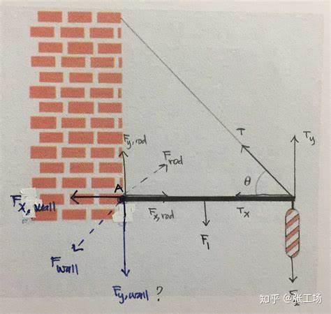 基础物理学笔记9 知乎