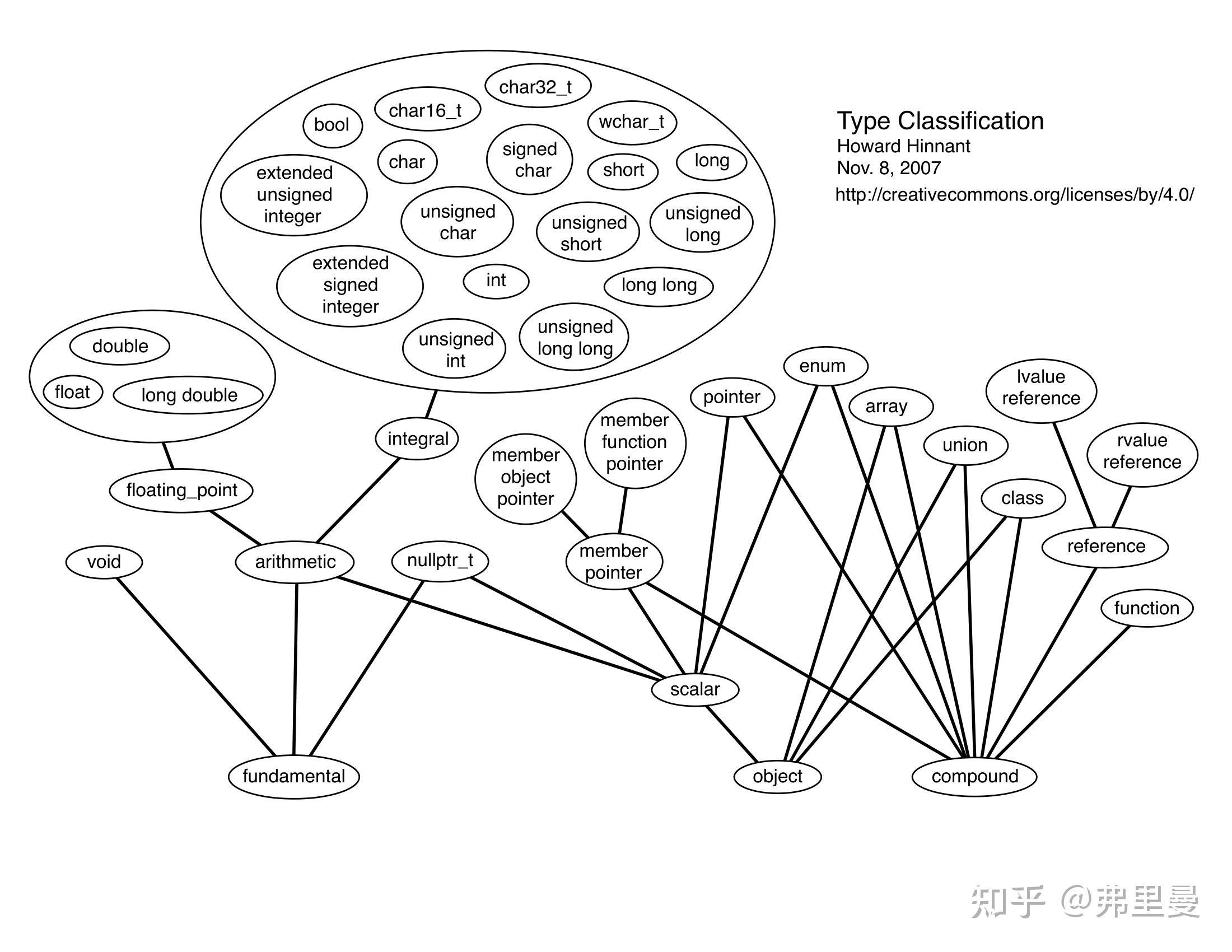 C++ 模板元编程摘要（二）技巧与工具 知乎