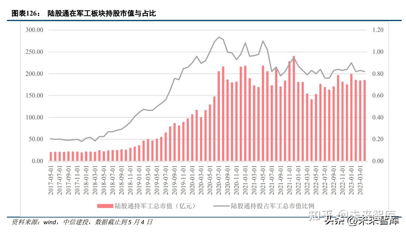 军工行业深度研究报告:预期底部,静待复苏 - 知乎