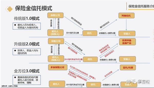 没想到你是这样的保险金信托! - 知乎