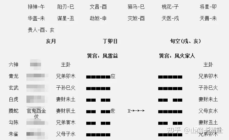 轻松入门六爻动变组合使爻变旺的情况21