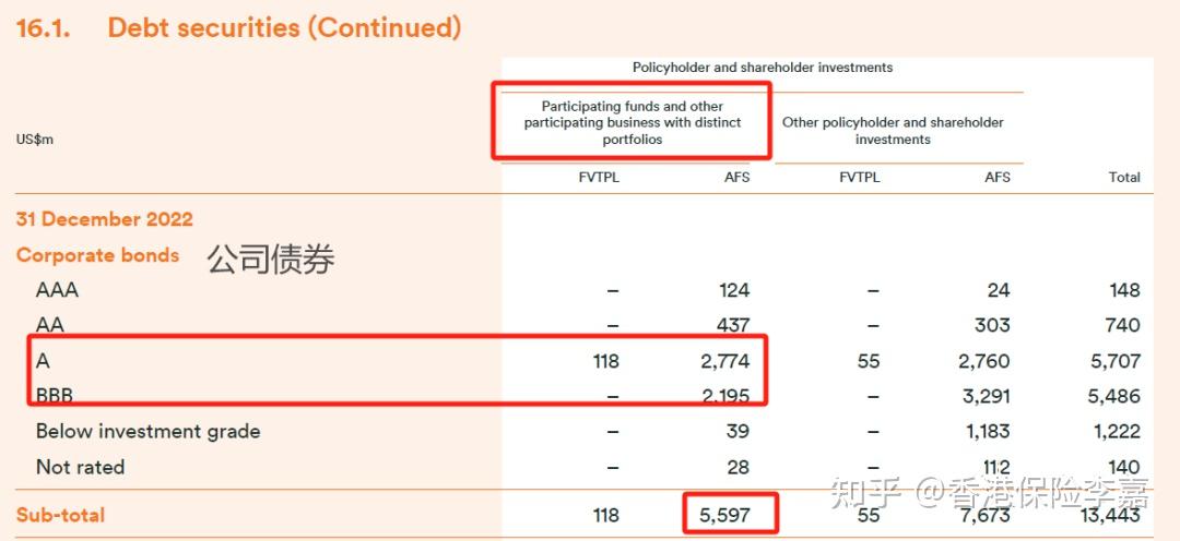 揭秘!香港这8家保险公司的底层投资策略! - 知乎