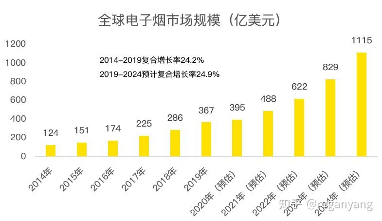 思摩尔国际会不会是中国的菲利普莫里斯