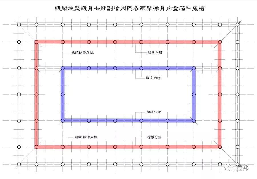 金厢斗底槽与副阶周匝图片