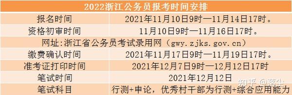 浙江公务员新招6000+,待遇25万+ - 知乎