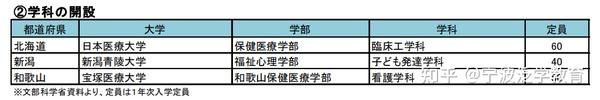 22年 日本这些大学要开新学部了 知乎
