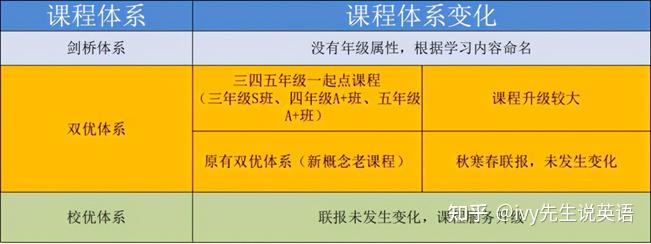 hellokid和學而思網上英語一對一外教哪家機構好