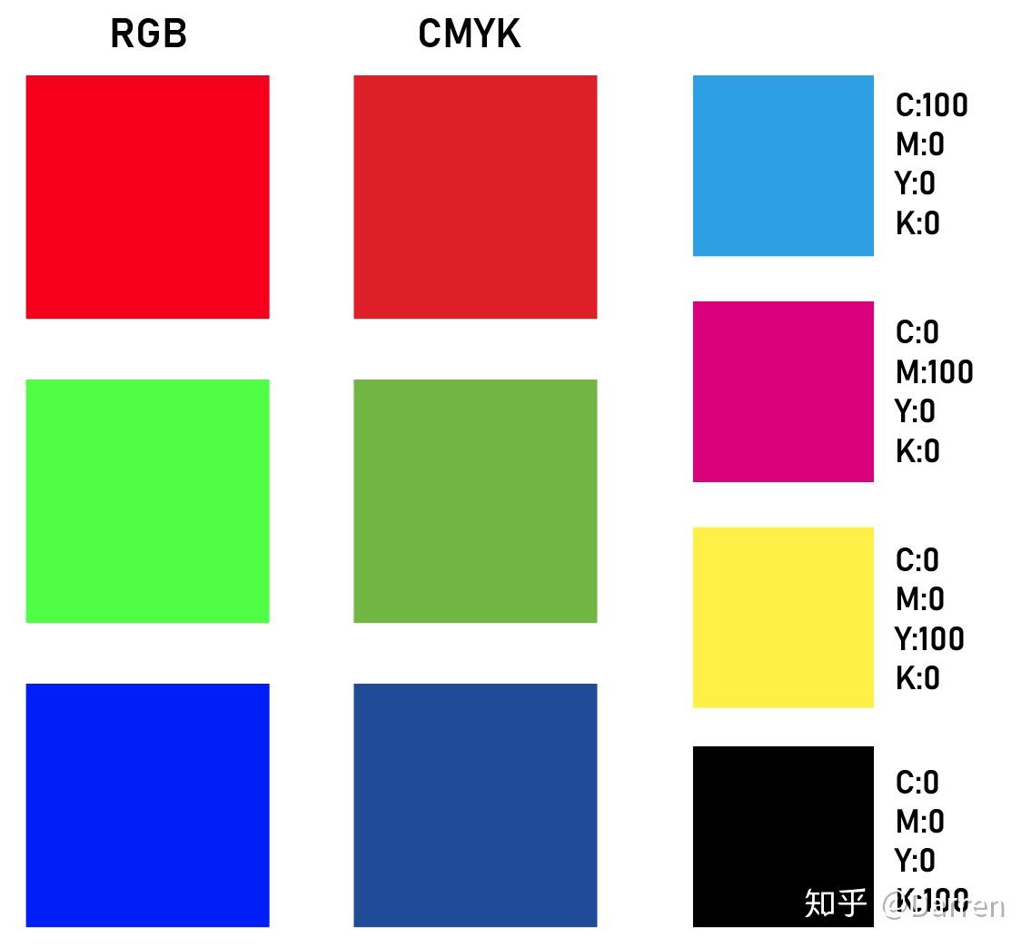 CMYK Color Model: What Is It and How Is It Used? - Color Meanings