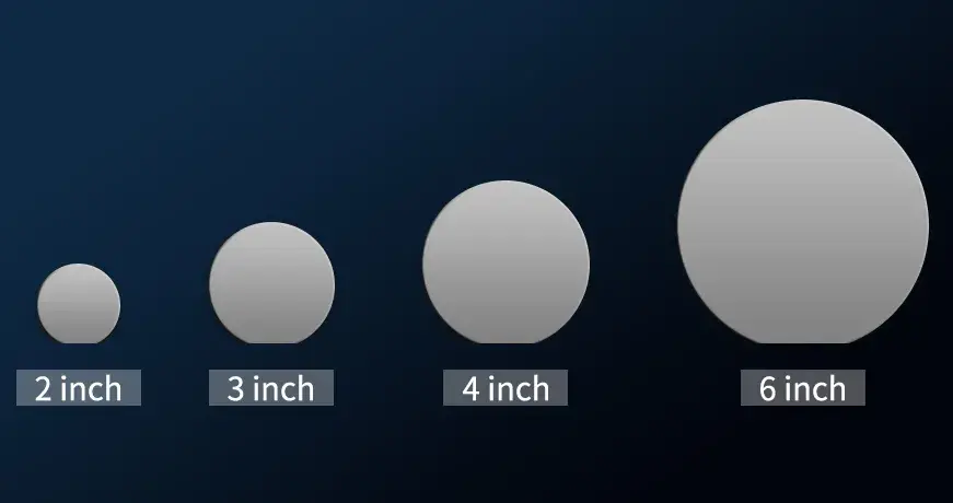 集团作为国内极少数掌握2~6英寸磷化铟单晶生产技术的高新技术企业,下