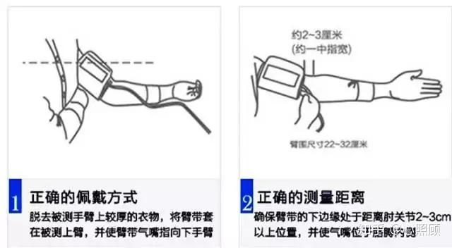 测量血压的方法有哪几种?最准确的测量方法是哪种? - 知乎