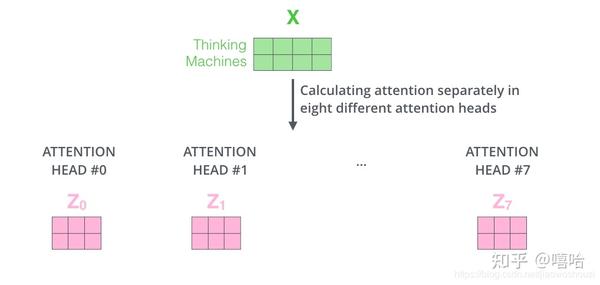 attention vs self-attention vs multihead-attention - 知乎
