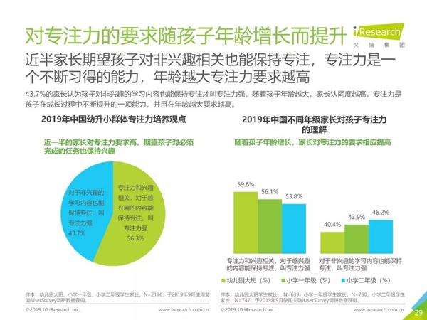 19年中国幼小衔接行业调研白皮书 教育行业报告 知乎