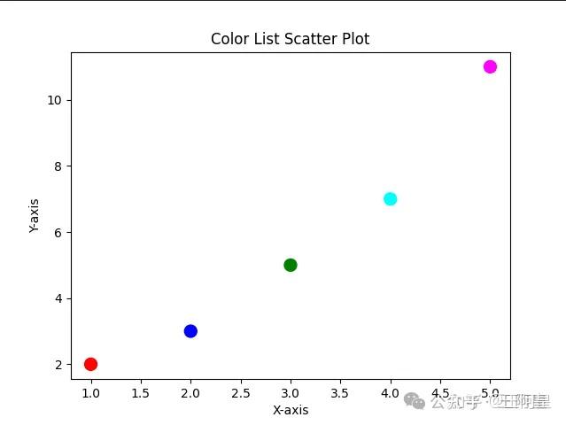 Python Matplotlib入门:图表自定义颜色指南 - 知乎