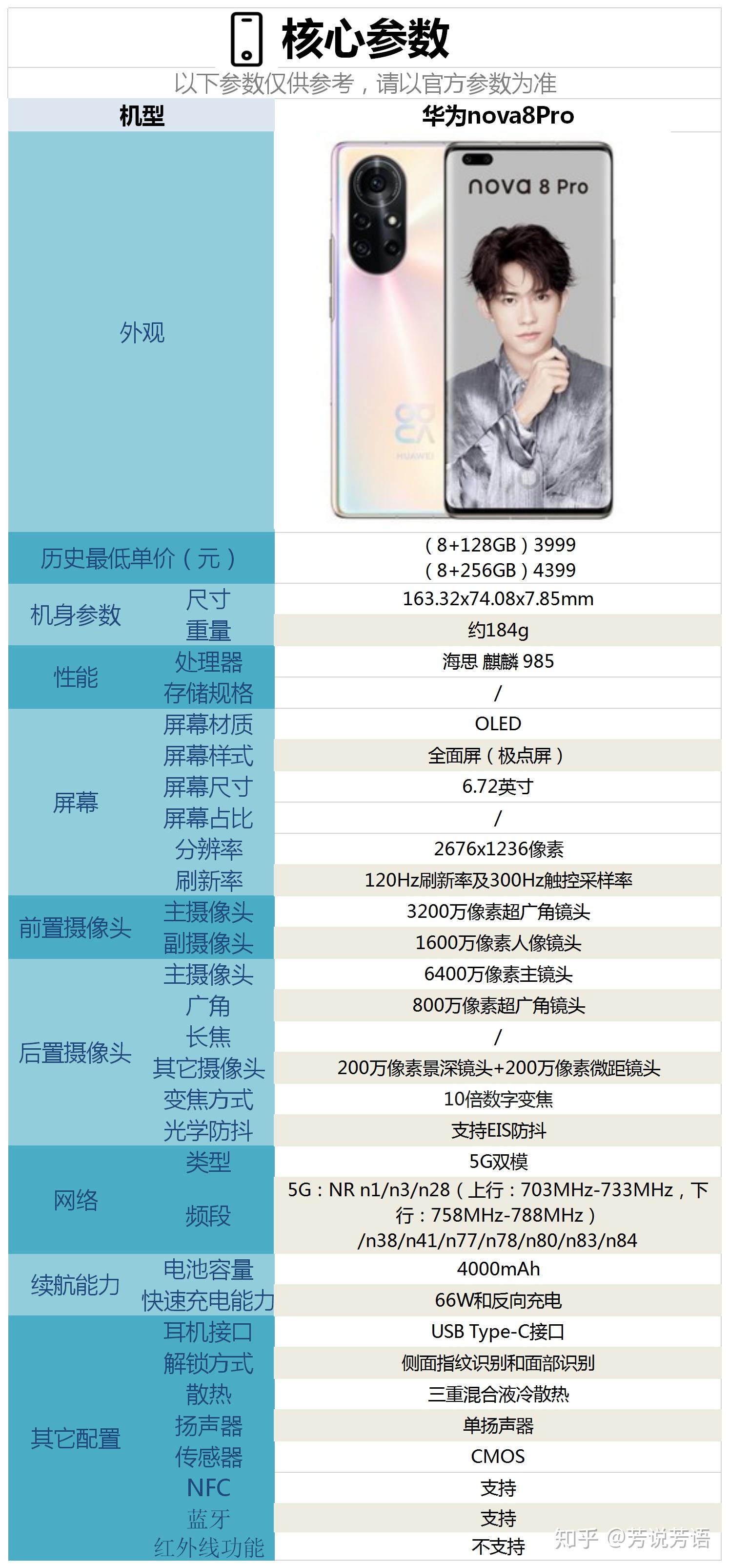 起售价3999元的华为nova8pro配置怎么样有哪些亮点和不足