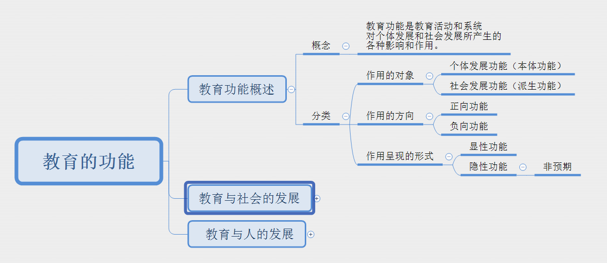 教资笔试中学科目二教育综合知识与能力思维导图2