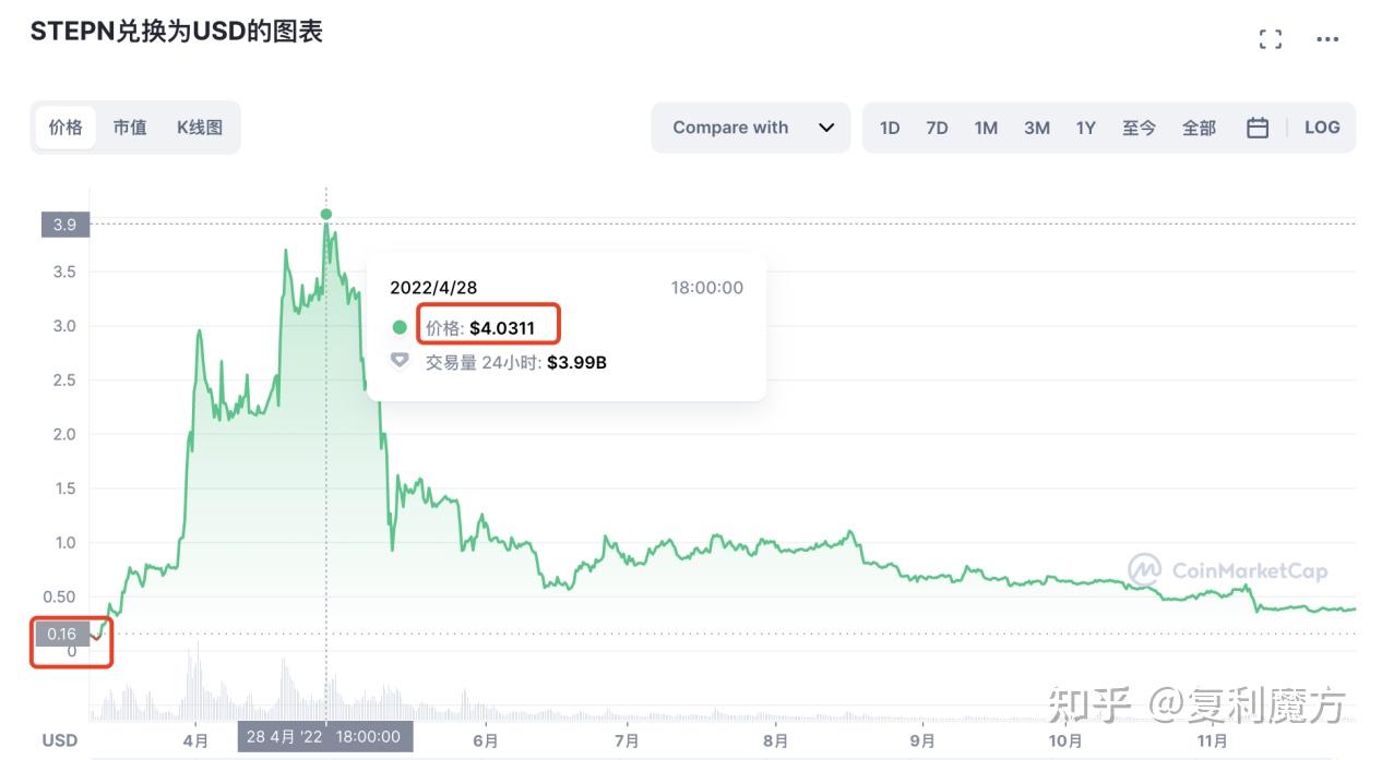 炒币钱太多(炒币赚的多还是亏的多)