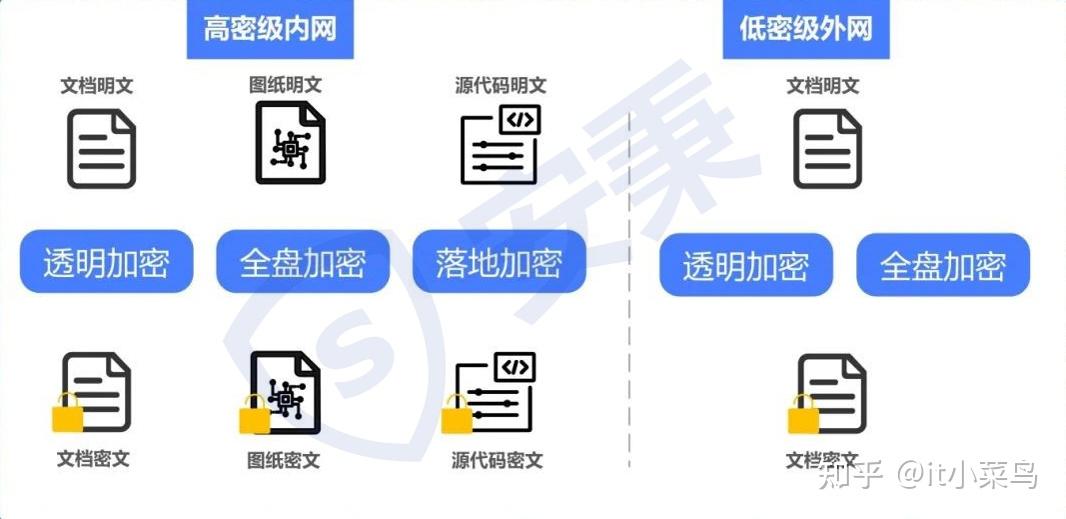 如何给源代码加密？2025年10款宝藏源代码加密软件强力推荐！别错过！ - 知乎