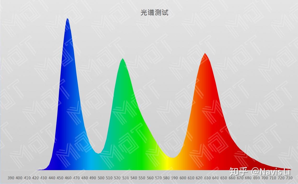 mdt测评小米10pro屏幕素质报告
