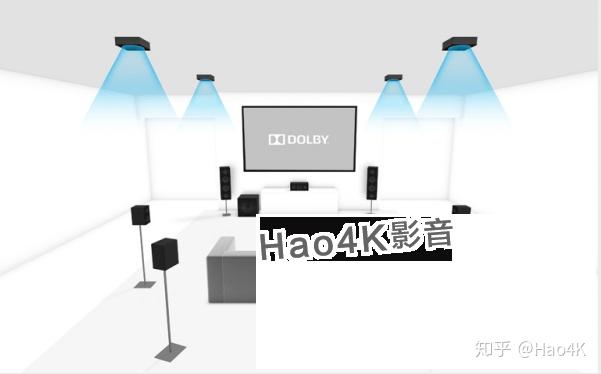 教你普通传统家庭影院怎么升级成杜比全景声影院 - 知乎