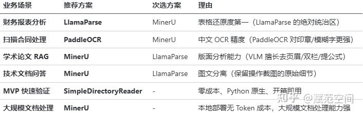 RAG 系统的核心痛点:图文混排 PDF 解析的四大挑战与解法 - 知乎