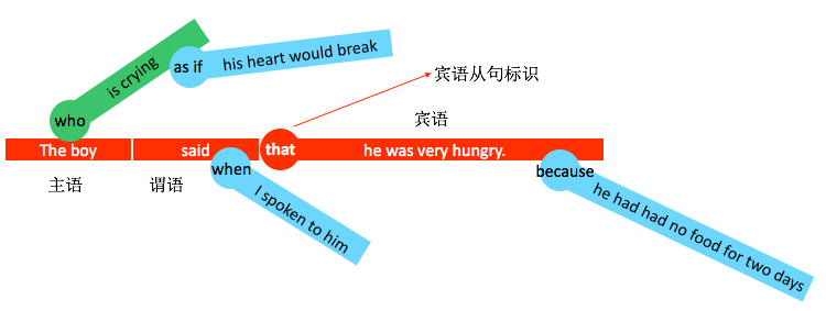 为什么英语不能说「虽然……但是……」 - 知乎