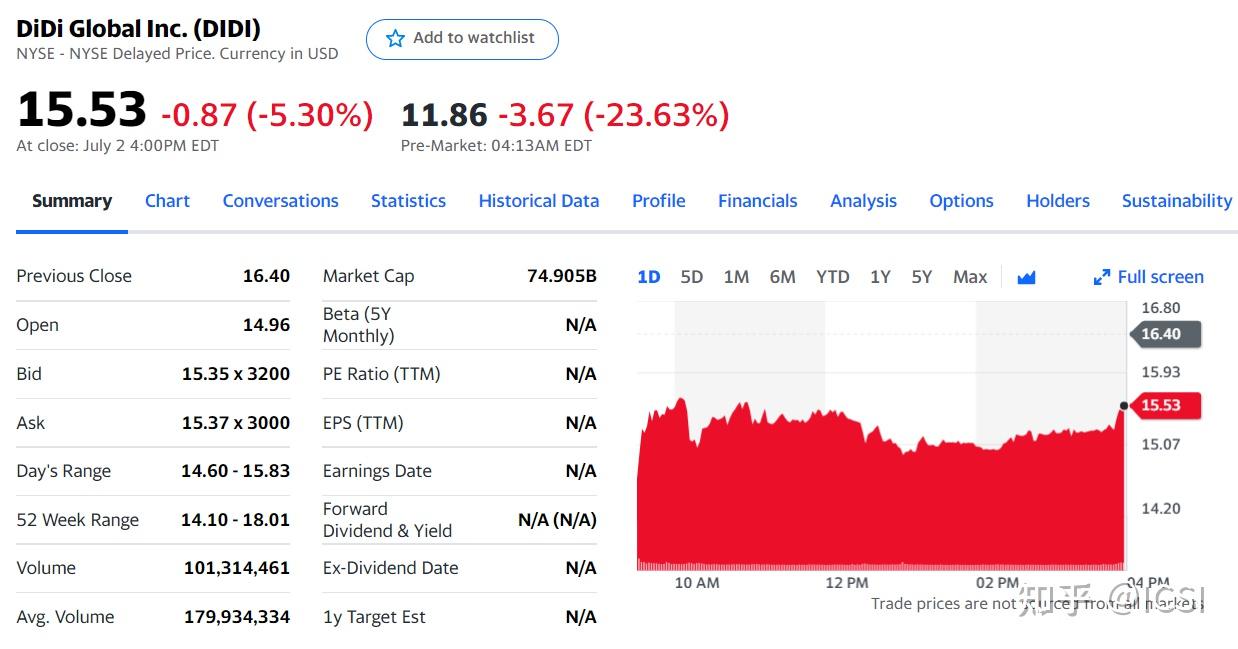 滴滴出行美股退市始末