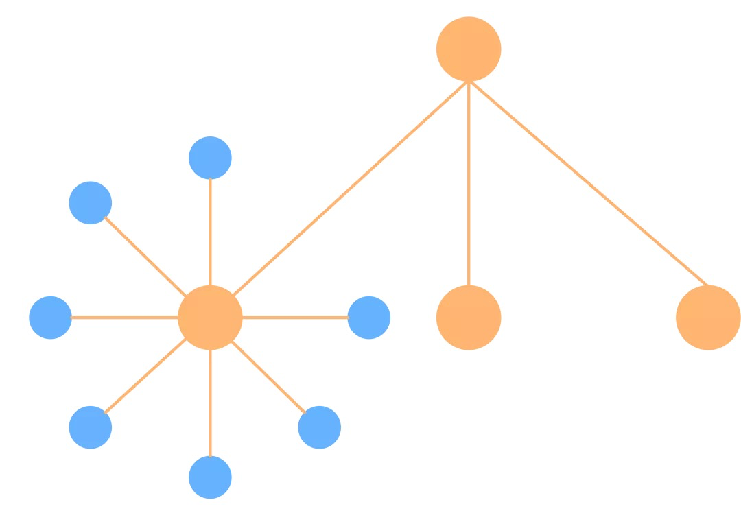 星型/树型网络结构