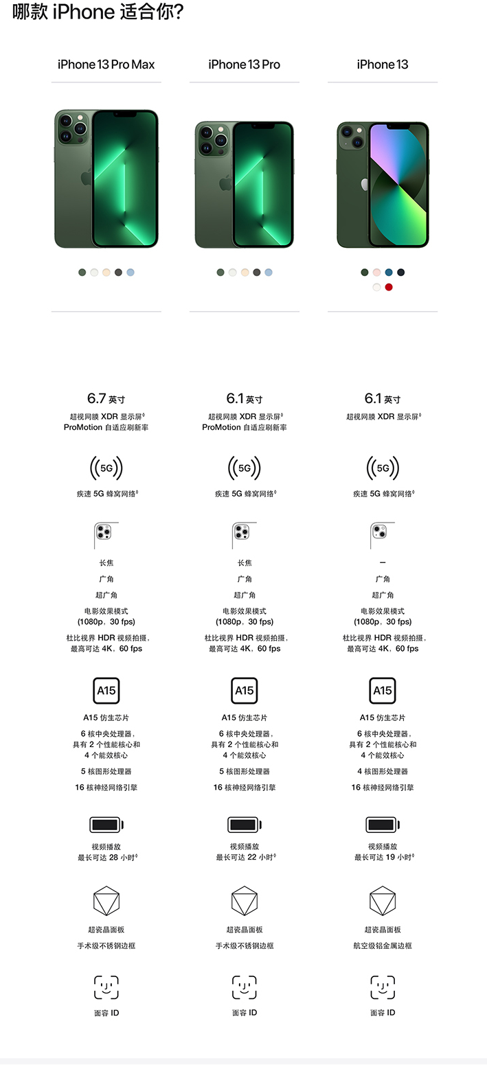 [苹果telegreaM参数]苹果telegreat怎么用