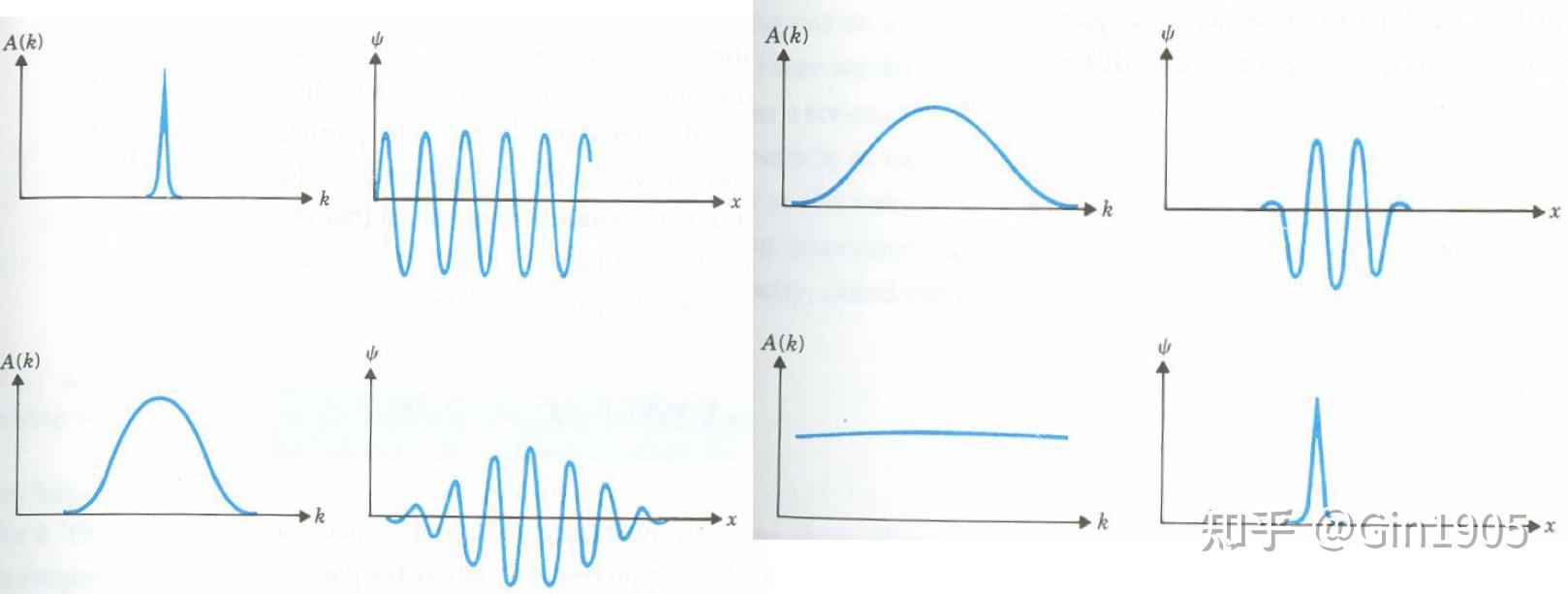 固体物理笔记五