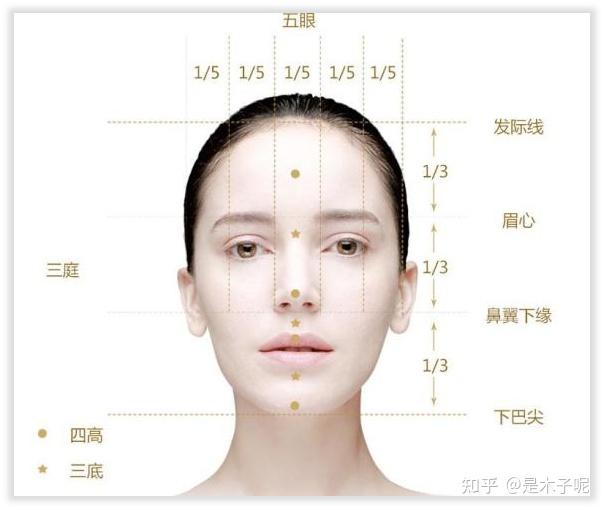 你的长相成熟or幼态?看完三庭五眼就懂了 - 知乎