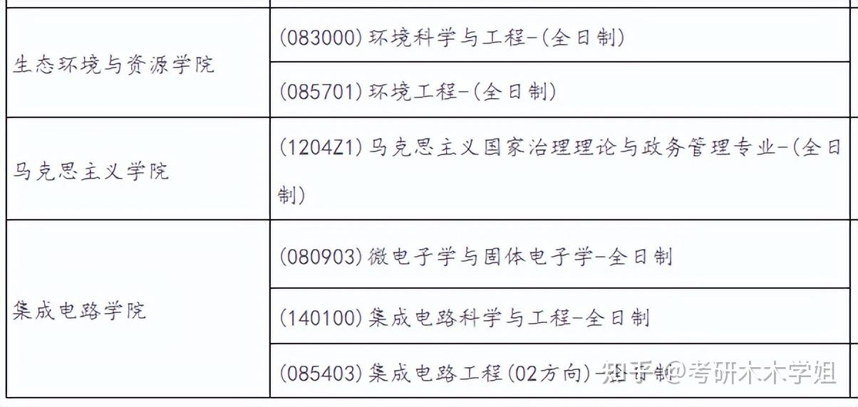 广东工业大学超全调剂信息,含调剂专业、调剂来源,拟录取名单等 - 知乎