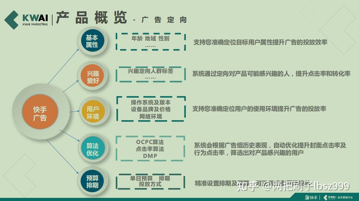 快手广告怎么收费合作,快手广告投放代运营